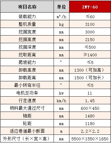 1575448412974706.jpg 60參數(shù).jpg