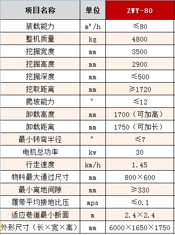 1575517103544678.jpg 80履皮參數(shù).jpg